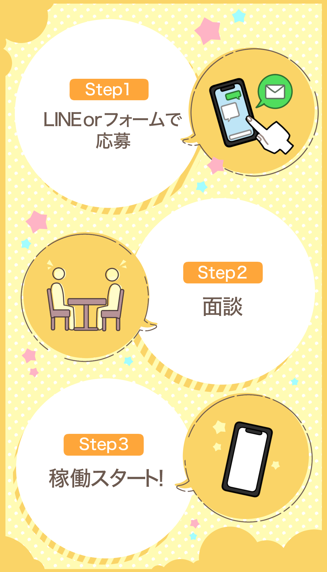 チャットレディ応募フロー（福岡・博多の在宅チャットレディ募集｜未経験OK・シフト自由）